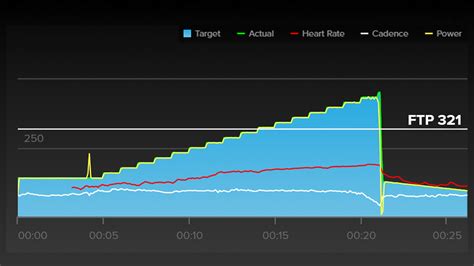 1 hour ftp test hard|how to do ftp testing.